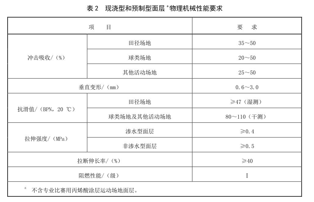 塑胶跑道物理性