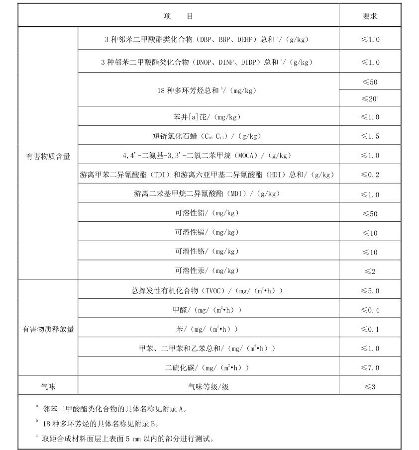 塑胶跑道化学性能