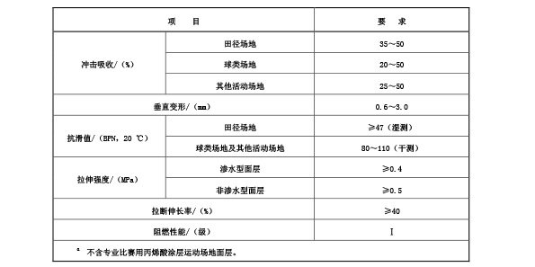 塑胶跑道物理机械性能