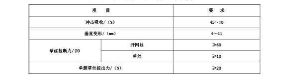 人造草性能要求