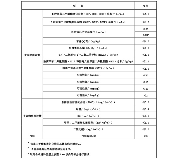 塑胶跑道有害物质检测