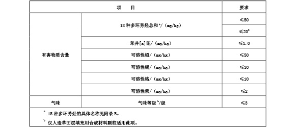 固体原料有害物质限量