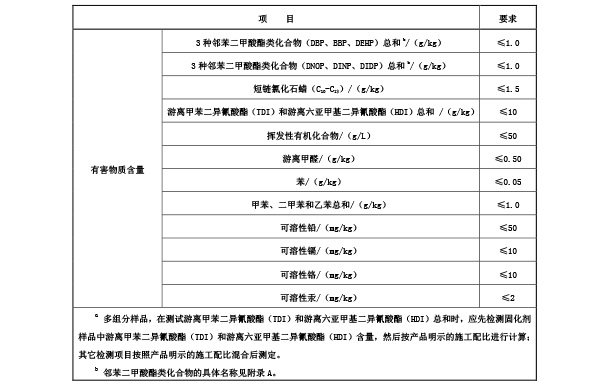 塑胶跑道非固体原料有害物质限量要求