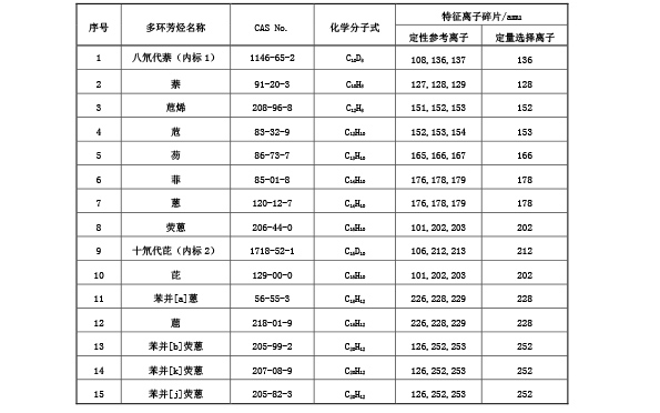 塑胶跑道检测