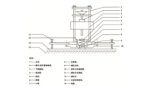 塑胶跑道面层检测方法