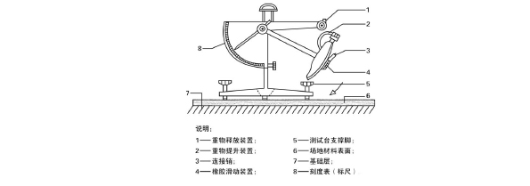 塑胶跑道检测方法