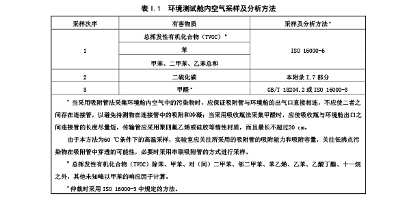 塑胶跑道环境测试空气